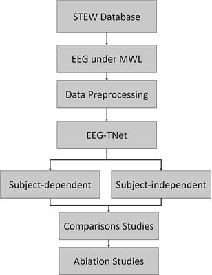 EEG-TNet: An End-To-End Brain Computer Interface Framework for Mental Workload Estimation